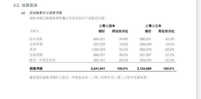 股 高端化妆品开始布局下沉市场寻增量OG真人“护手霜之王”欧舒丹告别港(图2)